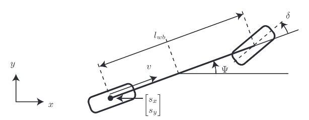 Kinematic bicycle model