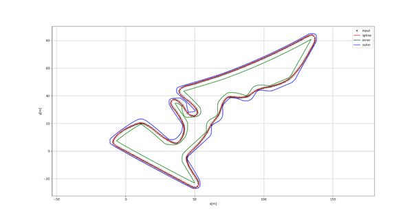 Kinematic bicycle model