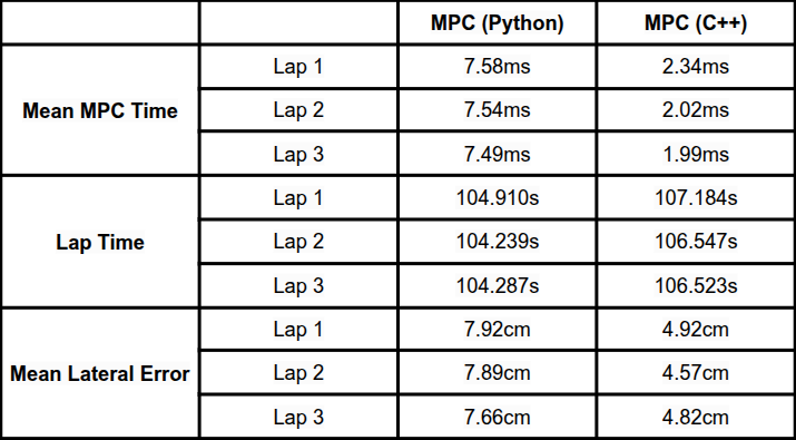 Kinematic bicycle model